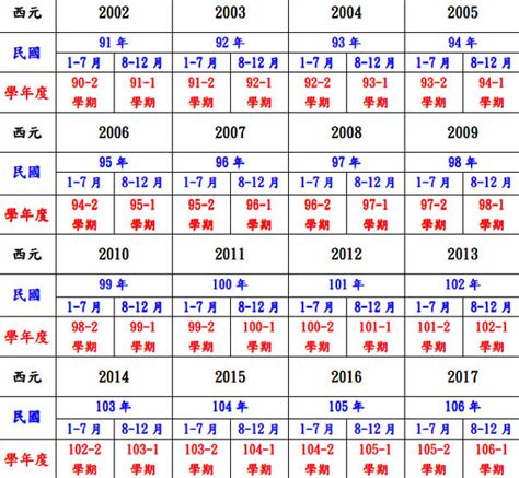 1982是什麼年|民國年份、西元年份、日本年號、中國年號、歲次對照。